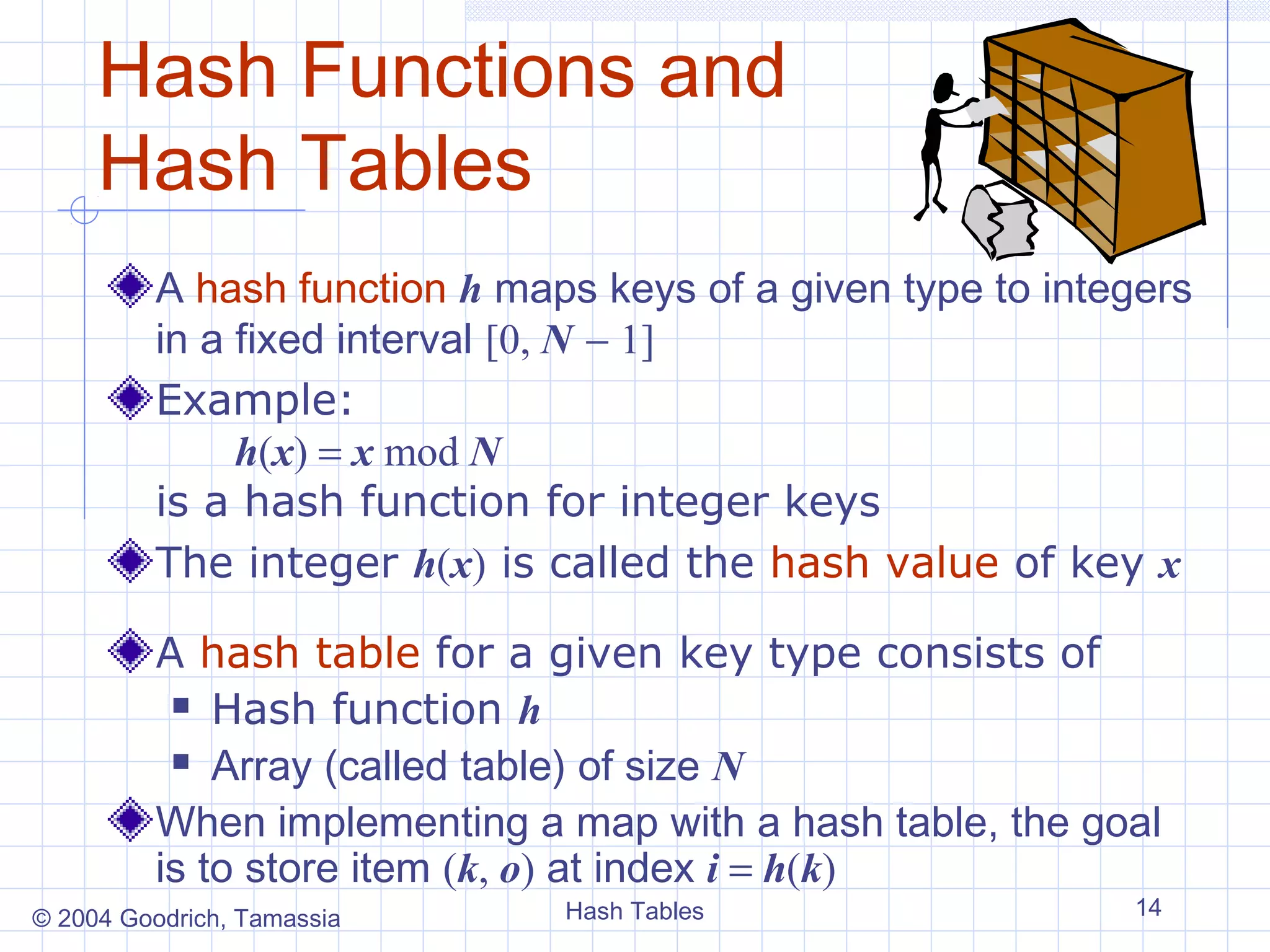 Hash Functions and
     Hash Tables
         A hash function h maps keys of a given type to integers
         in a fixed interval [0, N − 1]
         Example:
              h(x) = x mod N
         is a hash function for integer keys
         The integer h(x) is called the hash value of key x

         A hash table for a given key type consists of
           Hash function h

           Array (called table) of size N

         When implementing a map with a hash table, the goal
         is to store item (k, o) at index i = h(k)
© 2004 Goodrich, Tamassia     Hash Tables                   14
 