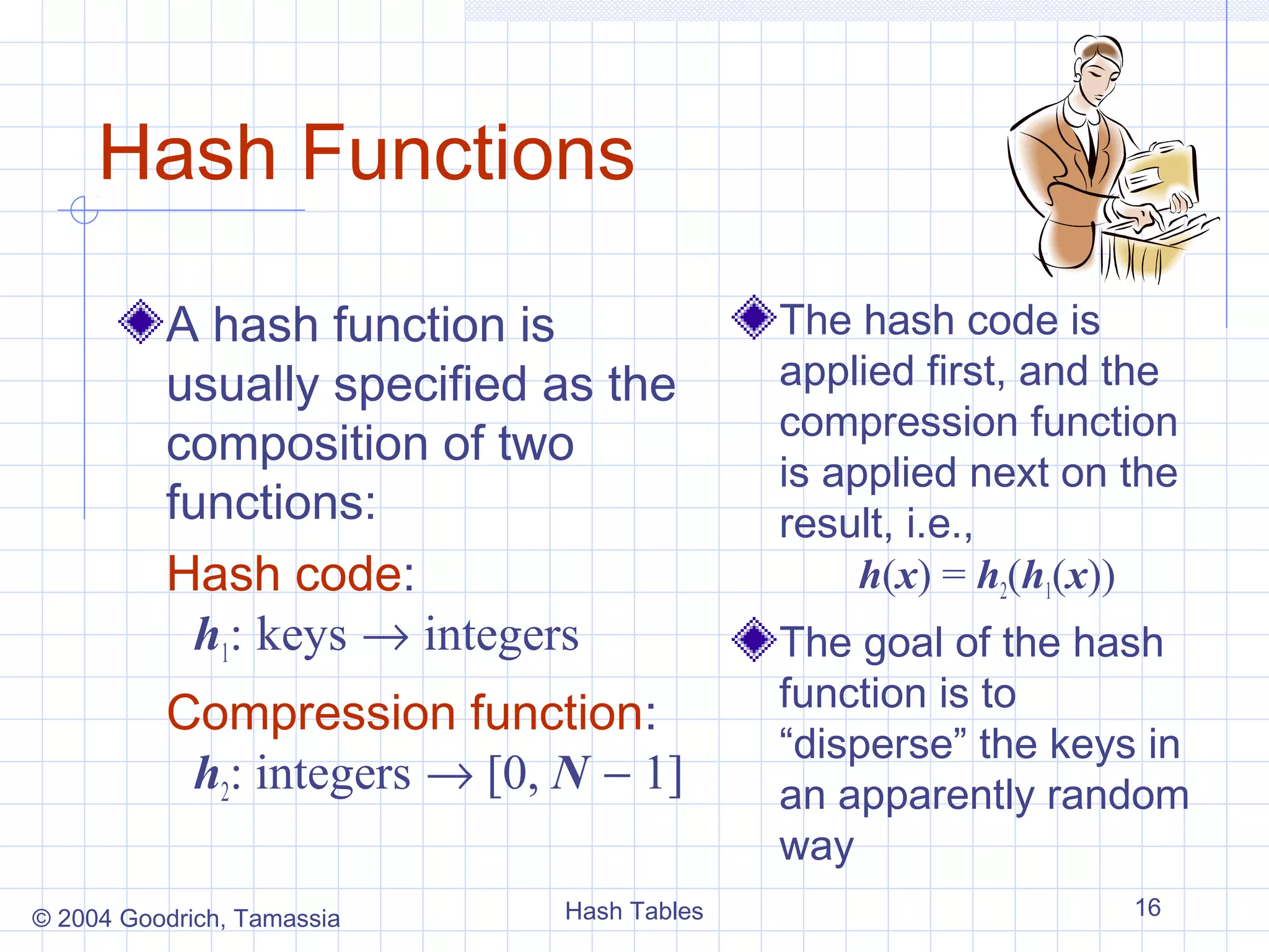Hash Functions

          A hash function is                The hash code is
          usually specified as the          applied first, and the
                                            compression function
          composition of two
                                            is applied next on the
          functions:                        result, i.e.,
          Hash code:                             h(x) = h2(h1(x))
            h1: keys → integers             The goal of the hash
                                            function is to
          Compression function:
                                            “disperse” the keys in
           h2: integers → [0, N − 1]        an apparently random
                                            way
© 2004 Goodrich, Tamassia     Hash Tables                      16
 