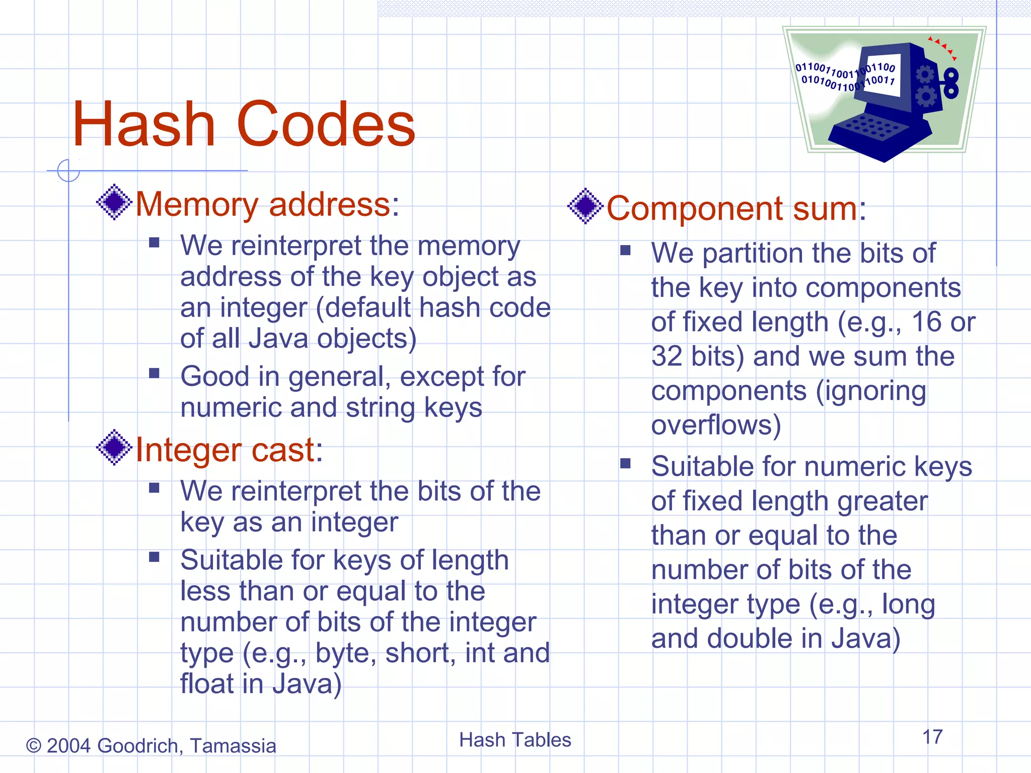 Hash Codes
          Memory address:                             Component sum:
               We reinterpret the memory                We partition the bits of
                address of the key object as              the key into components
                an integer (default hash code
                                                          of fixed length (e.g., 16 or
                of all Java objects)
                                                          32 bits) and we sum the
               Good in general, except for               components (ignoring
                numeric and string keys
                                                          overflows)
          Integer cast:                                  Suitable for numeric keys
               We reinterpret the bits of the            of fixed length greater
                key as an integer                         than or equal to the
               Suitable for keys of length               number of bits of the
                less than or equal to the                 integer type (e.g., long
                number of bits of the integer
                                                          and double in Java)
                type (e.g., byte, short, int and
                float in Java)

© 2004 Goodrich, Tamassia               Hash Tables                              17
 
