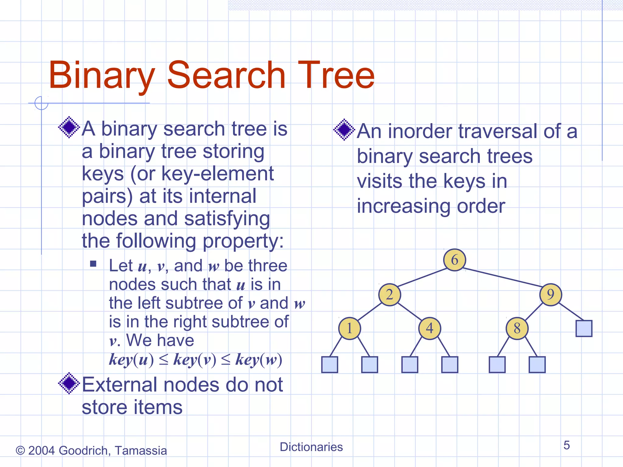 Binary Search Tree
          A binary search tree is                         An inorder traversal of a
          a binary tree storing                           binary search trees
          keys (or key-element                            visits the keys in
          pairs) at its internal                          increasing order
          nodes and satisfying
          the following property:
               Let u, v, and w be three                             6
                nodes such that u is in
                                                             2                 9
                the left subtree of v and w
                is in the right subtree of            1          4         8
                v. We have
                key(u) ≤ key(v) ≤ key(w)
          External nodes do not
          store items
© 2004 Goodrich, Tamassia              Dictionaries                                5
 