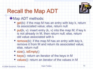 Recall the Map ADT
           Map ADT methods:
               get(k): if the map M has an entry with key k, return
                its assoiciated value; else, return null
               put(k, v): insert entry (k, v) into the map M; if key k
                is not already in M, then return null; else, return
                old value associated with k
               remove(k): if the map M has an entry with key k,
                remove it from M and return its associated value;
                else, return null
               size(), isEmpty()
               keys(): return an iterator of the keys in M
               values(): return an iterator of the values in M

© 2004 Goodrich, Tamassia          Hash Tables                      13
 
