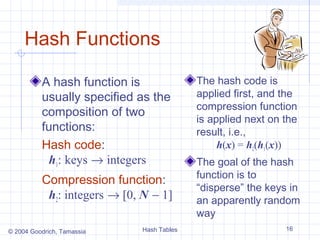 Hash Functions

          A hash function is                The hash code is
          usually specified as the          applied first, and the
                                            compression function
          composition of two
                                            is applied next on the
          functions:                        result, i.e.,
          Hash code:                             h(x) = h2(h1(x))
            h1: keys → integers             The goal of the hash
                                            function is to
          Compression function:
                                            “disperse” the keys in
           h2: integers → [0, N − 1]        an apparently random
                                            way
© 2004 Goodrich, Tamassia     Hash Tables                      16
 