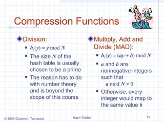 Compression Functions
           Division:                             Multiply, Add and
               h2 (y) = y mod N                 Divide (MAD):
               The size N of the                   h2 (y) = (ay + b) mod N
                hash table is usually               a and b are
                chosen to be a prime                 nonnegative integers
               The reason has to do                 such that
                with number theory                     a mod N ≠ 0
                and is beyond the                   Otherwise, every
                scope of this course                 integer would map to
                                                     the same value b

© 2004 Goodrich, Tamassia          Hash Tables                           19
 