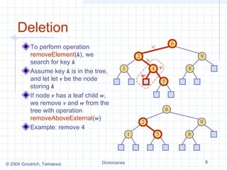 Deletion
                                                                                    6
           To perform operation                                     <
           removeElement(k), we                         2                                   9
           search for key k                                     >
                                               1                    4 v                 8
           Assume key k is in the tree,
                                                            w
           and let let v be the node                                        5
           storing k
           If node v has a leaf child w,
           we remove v and w from the
           tree with operation                                                  6
           removeAboveExternal(w)
                                                            2                               9
           Example: remove 4
                                                    1                   5               8




© 2004 Goodrich, Tamassia            Dictionaries                                               8
 