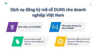 1
Khái niệm mã số DUNS
Tầm quan trọng của
mã số DUNS
Quy trìnhđăng kí mãsố
DUNS chodoanh nghiệp tại
Việt Nam
Lợi ích khi códấu seal D-U-N-S®
Registered™ hiểnthị trên trang
webcủa côngty
 