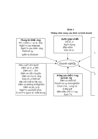 Doanh nghiÖp
Qu¶n lýtµi chÝnh
KÕ to¸n
Ng©n hµng
B¶o hiÓm
Vèn rñi ro
H×nh 1
Nh÷ng chøc n¨ ng cña dÞch vô kinh doanh
TriÓ
Gi¶m
Th«ng tin thÞtr- êng
Ph¸t triÓn c¬ së d÷ liÖu
Nghiªn cøu Internet
Nghiªn cøu thÞtr- êng
ThiÕt kÕ vµ
qu¶n lý Website
HiÖ u suÊt vËn hµnh
DÞch vô m¸y tÝnh
DÞch vô t- vÊn
DÞch vô vËn chuyÓn
DÞch vô m«i tr- êng
Söa ch÷a thiÕt bÞ
§Þa chÊ t/vËt lý ®Þa cÇu
DÞch vô phßng thÝnghiÖm
DÞch vô ph¸p lý
Nghiªn cøu/triÓn khai
D.vô liªn quan vÒ viÔn th«ng
N©ng cao chÊt l- îng
vµ kün¨ng
DÞch vô thiÕt kÕ
Thanh tra vµ thönghiÖm
ChuÈ n ho¸c«ng cô
§ ãng gãi
§¶m b¶o chÊ t l- îng
§ µo t¹o
 
