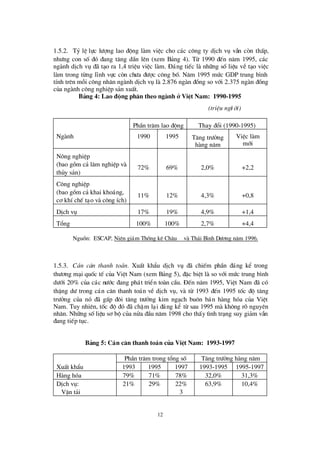 12
1.5.2. Tû lÖ lùc lö îng lao ®éng lµm viÖc cho c¸c c«ng ty dÞch vô vÉn cßn thÊp,
nhö ng con sè ®ã ®ang t¨ng dÇn lª n (xem B¶ng 4). Tõ 1990 ®Õn n¨m 1995, c¸c
ngµnh dÞch vô ®· t¹o ra 1,4 triÖu viÖc lµm. § ¸ng tiÕc lµ nh÷ng sèliÖu vÒ t¹o viÖc
lµm trong tõng lÜnh vùc cßn chö a ®ö îc c«ng bè. N¨m 1995 mø c GDP trung b×nh
tÝnh trª n mçi c«ng nh©n ngµnh dÞch vô lµ 2.876 ngµn ®ång so víi 2.375 ngµn ®ång
cña ngµnh c«ng nghiÖp s¶n xuÊt.
B¶ng 4: Lao ® éng ph© n theo ngµnh ë ViÖt Nam: 1990-1995
(triÖu ngö êi)
PhÇn tr¨m lao ®éng Thay ®æ i (1990-1995)
Ngµnh 1990 1995 T¨ng trö ëng
hµng n¨m
ViÖc lµm
míi
N«ng nghiÖp
(bao gåm c¶ l©m nghiÖp vµ
thñy s¶n)
72% 69% 2,0% +2,2
C«ng nghiÖp
(bao gåm c¶ khai kho¸ng,
c¬ khÝchÕ t¹o vµ c«ng Ých)
11% 12% 4,3% +0,8
DÞch vô 17% 19% 4,9% +1,4
Tæ ng 100% 100% 2,7% +4,4
Nguån: ESCAP, Niª n gi¸m Thèng kª Ch©u ¸ vµ Th¸i B×nh Dö ¬ng n¨m 1996.
1.5.3. C¸n c©n thanh to¸n. XuÊt khÈu dÞch vô ®· chiÕm phÇn ®¸ng kÓ trong
thö ¬ng m¹i quèc tÕ cña ViÖt Nam (xem B¶ng 5), ®Æc biÖt lµ so víi mø c trung b×nh
dö íi 20% cña c¸c nö íc ®ang ph¸t triÓn toµn cÇu. § Õn n¨m 1995, ViÖt Nam ®· cã
thÆng dö trong c¸n c©n thanh to¸n vÒ dÞch vô, vµ tõ 1993 ®Õn 1995 tèc ®é t¨ng
trö ëng cña nã ®· gÊp ®«i t¨ng trö ëng kim ng¹ch bu«n b¸n hµng hãa cña ViÖt
Nam. Tuy nhiª n, tèc ®é ®ã ®· chËm l¹i ®¸ng kÓ tõ sau 1995 mµ kh«ng râ nguyª n
nh©n. Nh÷ng sèliÖu s¬ bé cña nöa ®Çu n¨m 1998 cho thÊy t×nh tr¹ng suy gi¶m vÉn
®ang tiÕp tôc.
B¶ng 5: C¸n c© n thanh to¸n cña ViÖt Nam: 1993-1997
PhÇn tr¨m trong tæ ng sè T¨ng trö ëng hµng n¨m
XuÊt khÈu 1993 1995 1997 1993-1995 1995-1997
Hµng hãa 79% 71% 78% 32,0% 31,3%
DÞch vô:
VËn t¶i
21% 29% 22%
3
63,9% 10,4%
 