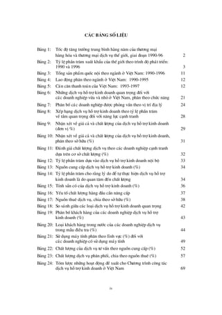 iv
C¸ c b¶ng sè liÖ u
B¶ng 1: Tèc ®é t¨ng trö ëng trung b×nh hµng n¨m cña thö ¬ng m¹i
hµng hãa vµ thö ¬ng m¹i dÞch vô thÕ giíi, giai ®o¹n 1990-96 2
B¶ng 2: Tû lÖ phÇn tr¨m xuÊt khÈu cña thÕgiíi theo tr×nh ®é ph¸t triÓn:
1990 vµ 1996 3
B¶ng 3: Tæ ng s¶n phÈm quèc néi theo ngµnh ë ViÖt Nam: 1990-1996 11
B¶ng 4: Lao ®éng ph©n theo ngµnh ë ViÖt Nam: 1990-1995 12
B¶ng 5: C¸n c©n thanh to¸n cña ViÖt Nam: 1993-1997 12
B¶ng 6: Nh÷ng dÞch vô hçtrîkinh doanh quan träng ®èi víi
c¸c doanh nghiÖp võa vµ nhá ë ViÖt Nam, ph©n theo chø c n¨ng 21
B¶ng 7: Ph©n bèc¸c doanh nghiÖp ®ö îc pháng vÊn theo vÞtrÝ®Þa lý 24
B¶ng 8: XÕp h¹ng dÞch vô hçtrîkinh doanh theo tû lÖ phÇn tr¨m
vÒtÇm quan träng ®èi víi n¨ng lùc c¹nh tranh 28
B¶ng 9: NhËn xÐt vÒgi¸c¶ vµ chÊt lö îng cña dÞch vô hçtrîkinh doanh
(®¬n vÞ%) 29
B¶ng 10: NhËn xÐt vÒgi¸c¶ vµ chÊt lö îng cña dÞch vô hçtrîkinh doanh,
ph©n theo sëh÷u (%) 31
B¶ng 11: § ¸nh gi¸chÊt lö îng dÞch vô theo c¸c doanh nghiÖp c¹nh tranh
dùa trª n c¬ sëchÊt lö îng (%) 32
B¶ng 12: Tû lÖ phÇn tr¨m dùa vµo dÞch vô hçtrîkinh doanh néi bé 33
B¶ng 13: Nguån cung cÊp dÞch vô hçtrîkinh doanh (%) 34
B¶ng 14: Tû lÖ phÇn tr¨m cho r»ng lý do ®Ótù thùc hiÖn dÞch vô hçtrî
kinh doanh lµ do quan t©m ®Õn chÊt lö îng 34
B¶ng 15: TÝnh s½n cã cña dÞch vô hçtrîkinh doanh (%) 36
B¶ng 16: YÕu tèchÊt lö îng hµng ®Çu cÇn n©ng cÊp 37
B¶ng 17: Nguån thuª dÞch vô, chia theo sëh÷u (%) 38
B¶ng 18: So s¸nh gi÷a c¸c lo¹i dÞch vô hçtrîkinh doanh quan träng 42
B¶ng 19: Ph©n bèkh¸ch hµng cña c¸c doanh nghiÖp dÞch vô hçtrî
kinh doanh (%) 43
B¶ng 20: Lo¹i kh¸ch hµng trong nö íc cña c¸c doanh nghiÖp dÞch vô
trong mÉu ®iÒu tra (%) 44
B¶ng 21: Sö dông m¸y tÝnh ph©n theo lÜnh vùc (%) ®èi víi
c¸c doanh nghiÖp cã sö dông m¸y tÝnh 49
B¶ng 22: ChÊt lö îng cña dÞch vô tö vÊn theo nguån cung cÊp (%) 52
B¶ng 23: ChÊt lö îng dÞch vô ph©n phèi, chia theo nguån thuª (%) 57
B¶ng 24: Tãm lö îc nh÷ng ho¹t ®éng ®ÒxuÊt cho Chö ¬ng tr×nh c«ng t¸c
dÞch vô hçtrîkinh doanh ë ViÖt Nam 69
 