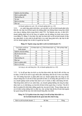 34
Nghiªn cø u thÞtrö êng 92 88 90
DÞch vô ph©n phèi 73 69 71
ThiÕt kÕ/bao b× 74 67 70
Tö vÊn 62 66 64
DÞch vô tin häc 67 59 63
§ µo t¹o 54 59 57
[sèdoanh nghiÖp s¶n xuÊt = 86; sèdoanh nghiÖp dÞch vô = 62]
3.5.2. ë c¸c nö íc ®ang ph¸t triÓn kh¸c, n¬i mµ dÞch vô hçtrîkinh doanh ph¸t triÓn
kh¸tèt, viÖc dùa vµo ®i thuª ngoµi cho nh÷ng phÇn viÖc kh«ng thuéc träng t©m chÝnh
cña c«ng ty thö êng chiÕm trung b×nh Ýt nhÊt 75%. T¹i Nghiªn cø u nµy, cã ®Õn 84%
doanh nghiÖp ®ö îc hái tr¶ lêi r»ng (vÒ nghiªn cø u thÞtrö êng) hähoµn toµn tù lµm
(xem B¶ng 13). B¶ng 13 cho thÊy viÖc dùa vµo thuª dÞch vô hçtrîkinh doanh vÒ®µo
t¹o, ph©n phèi, vµ m¸y tÝnh lµ rÊt phæ biÕn ëc¸c nö íc ®ang ph¸t triÓn, ®Æc biÖt lµ ®èi
víi c¸c doanh nghiÖp võa vµ nhá cã nguån lùc h¹n chÕ.
B¶ng 13: Nguån cung cÊp dÞch vô hç trî kinh doanh (%)
Lo¹i dÞch vô hçtrî
kinh doanh
Cã thuª dÞch vô ChØ®i thuª dÞch vô ChØtù thùc hiÖn
Nghiªn cø u thÞtrö êng 16 10 84
H¹ch to¸n kÕ to¸n 22 6 78
Tö vÊn 29 16 51
ThiÕt kÕ/bao b× 42 30 58
§ µo t¹o 74 43 26
DÞch vô ph©n phèi 76 29 24
DÞch vô tin häc 82 37 18
[sèc«ng ty s¶n xuÊt hµng hãa = 86; sèdoanh nghiÖp dÞch vô = 62]
3.5.3. Lý do ®Óqu¸ dùa vµo dÞch vô cña b¶n th©n m×nh, ®Æc biÖt lµ ®èi víi khu vùc
tö nh©n, cã thÓ lµ do mèi lo ng¹i nhiÒu ®Õn chÊt lö îng nhö ®· nãi ë trªn (xem B¶ng
14). Trõ trö êng hîp dÞch vô ph©n phèi (mµ c¸c doanh nghiÖp ®Òu cho r»ng tù vËn
chuyÓn hµng hãa vµ cÊt tr÷ cã hiÖu qu¶ kinh tÕ h¬n), lý do hµng ®Çu gi¶i thÝch v×sao
c¸c doanh nghiÖp muèn tù thùc hiÖn dÞch vô lµ v×muèn cã ®ö îc chÊt lö îng tèt h¬n.
ThËt ®¸ng buån cö êi lµ ëc¸c nö íc kh¸c, c¸c doanh nghiÖp thö êng cho r»ng hänhËn
®ö îc dÞch vô cã chÊt lö îng cao h¬n khi ®i thuª tõ bªn ngoµi thay v×tù lµm. VÊn ®Ò ë
®©y lµ sù ph©n bæ chiÕn lö îc nh÷ng nguån lùc cña mét tæ chø c. Trong chõng mùc mµ
c¸c tæ chø c tù lµm nh÷ng dÞch vô ®Çu vµo, viÖc tù thùc hiÖn ®· lÊy ®i mÊt mét nguån
lùc quan träng ®Ó®¹t môc tiªu kinh doanh hµng ®Çu cña m×nh.
B¶ng 14: Tû lÖphÇn tr¨ m cho r»ng lý do ® Ótù thùc hiÖn dÞch vô
hç trî kinh doanh lµ do quan t© m ® Õn chÊt lö îng
DÞch vô hçtrîkinh doanh Së h÷u Tæ ng
 