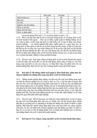 35
Nhµ nö íc Tö nh©n
ThiÕt kÕ/bao b× 93 90 92
§ µo t¹o 90 88 89
Tö vÊn 85 88 86
Nghiª n cø u thÞtrö êng 82 74 79
DÞch vô tin häc 79 63 73
H¹ch to¸n kÕ to¸n 73 68 71
DÞch vô ph©n phèi 45 67 50
[sèdoanh nghiÖp Nhµ nö íc = 37; sèdoanh nghiÖp tö nh©n = 23]
3.5.4. § iÒu c¨n b¶n h¬n n÷a lµ cßn cã trë ng¹i trong tö duy vÒ sö dông dÞch vô hç
trîkinh doanh ë bªn ngoµi. ë khu vùc tö nh©n, ngö êi qu¶n lý thö êng kh«ng tin lµ
c¸c c«ng ty kh¸c cã thÓ cung cÊp dÞch vô chÊt lö îng cao vµ duy tr×®ö îc tiªu chuÈn
chuyª n nghiÖp. ë c¸c doanh nghiÖp Nhµ nö íc, ngö êi qu¶n lý e ng¹i r»ng viÖc sö
dông dÞch vô bªn ngoµi cã thÓbÞcoi lµ thiÕu n¨ng lùc bª n trong, vµ nhö vËy lµm tæ n
h¹i ®Õn uy tÝn vµ c«ng viÖc cña m×nh. § ¸ng tiÕc lµ do tù s¶n xuÊt dÞch vô néi bé th¸i
qu¸ nªn ®· lµm phö ¬ng h¹i ®Õn viÖc n¶y sinh lö îng nhu cÇu ®ñ lín cña kh¸ch hµng
®Óhçtrîph¸t triÓn nh÷ng dÞch vô hçtrîkinh doanh chuyªn s©u, cã gi¸ trÞgia t¨ng
cao vµ gi¶m nhÑ ®ö îc nh÷ng lo l¾ng cña kh¸ch hµng.
3.5.5. KhuyÕn nghÞ: ViÖc t¨ng cö êng sö dông dÞch vô hçtrîkinh doanh bªn ngoµi
sÏ ®ßi hái ph¶i chó träng ®Õn c¶ vÊn ®Ò chÊt lö îng nh»m cñng cèlßng tin vµo kh¶
n¨ng cung cÊp dÞch vô cña c¸c c«ng ty; vµ ®ång thêi còng cÇn ph©n tÝch cho c¸c
doanh nghiÖp thÊy ®ö îc lîi Ých cña viÖc sö dông nguån cung cÊp tõ bª n ngoµi.
3.6. KÕt luËn 5: HÖthèng chÝnh s¸ch qu¶n lý hiÖn hµnh lµm gi¶m møc ® é
chuyªn nghiÖp cña nh÷ng nhµ cung cÊp dÞch vô hç trî kinh doanh.
3.6.1. Nh÷ng doanh nghiÖp ®ö îc pháng vÊn ®Òu nªu lªn mét lo¹t nh÷ng quan ng¹i
vÒtr×nh ®é chuyª n nghiÖp cña c¸c c«ng ty dÞch vô. C¸c vÝdô bao gåm sù quan t©m
®Õn viÖc b¶o vÖ bÝmËt th«ng tin mang tÝnh c¹nh tranh vµ vÒ®é tin cËy cña nh÷ng kÕt
luËn trong nghiª n cø u vÒthÞtrö êng. Nh÷ng c¶n trëvÒluËt ph¸p hiÖn hµnh trong viÖc
cho phÐp tù do h×nh thµnh nh÷ng hiÖp héi ®éc lËp cña ngµnh dÞch vô thuéc khu vùc
tö nh©n còng cµng lµm cho nh÷ng khã kh¨n trªn trë nª n trÇm träng, v×c¸c hiÖp héi
thö êng thóc ®Èy viÖc thùc hiÖn nh÷ng nguyªn t¾c vÒ®¹o ®ø c nghÒnghiÖp vµ c¸c ho¹t
®éng liª n quan ®Õn ph¸t triÓn nghÒnghiÖp.
3.6.2. KhuyÕn nghÞ: § Ócã hiÖu qu¶, c¸c hiÖp héi c«ng nghiÖp dÞch vô cÇn cã quan
hÖ chÆt chÏ víi ChÝnh phñ, thay mÆt cho c¸c thµnh viª n cña héi thuyÕt phôc ChÝnh
phñ ®ö a ra sù cö ìng chÕ vÒ mÆt ph¸p lý ®Óthùc thi nh÷ng tiªu chuÈn vÒhµnh vi nghÒ
nghiÖp. Mét hiÖp héi ngµnh n¨ng ®éng ph¶i gåm mét qu¸ tr×nh x¸c nhËn chuyªn
m«n g¾n víi yª u cÇu ph¸t triÓn chuyª n nghiÖp, tu©n thñ nh÷ng qui ®Þnh vÒ hµnh vi
ø ng xö, vµ cã mét c¬ chÕ ®Ónh÷ng thµnh viª n cã nhiÒu kinh nghiÖm h¬n cã thÓd¹y
cho nh÷ng thµnh viªn míi vÒph¸t triÓn nghÒnghiÖp.
3.7. KÕt luËn 6: C¸c c«ng ty cung cÊp dÞch vô hç trî kinh doanh thõa nhËn
 