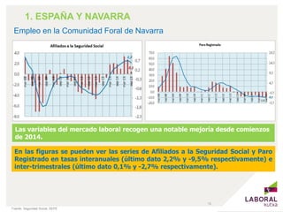 13
Empleo en la Comunidad Foral de Navarra
Fuente: Seguridad Social, SEPE
Las variables del mercado laboral recogen una no...