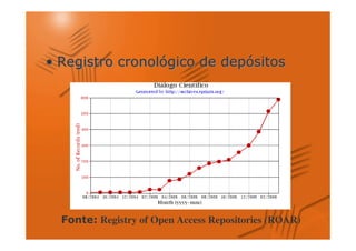 +7               .                *.




     Registry of Open Access Repositories (ROAR)
 