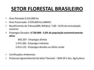 SETOR FLORESTAL BRASILEIRO
• Área Plantada 6.516.000 Ha
• Área Preservada: 2.078.000 Ha (ABRAF)
• Recolhimento de Tributos(BRL Bilhões): 7,60 – 0,5% da arrecadação
  nacional.
• Empregos Gerados: 4.730.000 - 5,0% da população economicamente
  ativa:
           645.207 - Empregos diretos
         1.475.283 - Empregos indiretos
         2.613.122 - Empregos devidos ao efeito renda

• Certificações Ambientais
• Protocolo Agroambiental do Setor Florestal – SMA SP e Sec. Agricultura
 