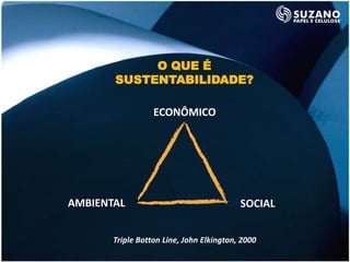 O QUE É
       SUSTENTABILIDADE?

                  ECONÔMICO




AMBIENTAL                                 SOCIAL


       Triple Botton Line, John Elkington, 2000
 