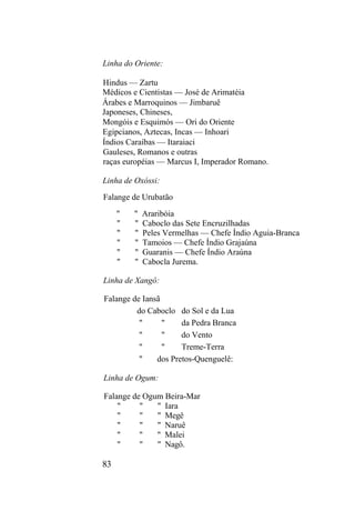Linha do Oriente:
Hindus — Zartu
Médicos e Cientistas — José de Arimatéia
Árabes e Marroquinos — Jimbaruê
Japoneses, Chineses,
Mongóis e Esquimós — Ori do Oriente
Egipcianos, Aztecas, Incas — Inhoari
Índios Caraíbas — Itaraiaci
Gauleses, Romanos e outras
raças européias — Marcus I, Imperador Romano.
Linha de Oxóssi:
Falange de Urubatão
" " Araribóia
" " Caboclo das Sete Encruzilhadas
" " Peles Vermelhas — Chefe Índio Aguia-Branca
" " Tamoios — Chefe Índio Grajaúna
" " Guaranis — Chefe Índio Araúna
" " Cabocla Jurema.
Linha de Xangô:
Falange de Iansã
do Caboclo do Sol e da Lua
" " da Pedra Branca
" " do Vento
" " Treme-Terra
" dos Pretos-Quenguelê:
Linha de Ogum:
Falange de Ogum Beira-Mar
" " " Iara
" " " Megê
" " " Naruê
" " " Malei
" " " Nagô.
83
 