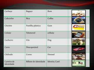Cachaça Bagaço Rum
Cafezinho Bica Coffee
Chiclete Pastilha plástica Gum
Celular Telemovel cellular
Cachorro Cão Dog
Carro Descapotável Car
Chifrudo Corno Horned
Carteira de
identidade
Bilhete de identidade Identity Card
 
