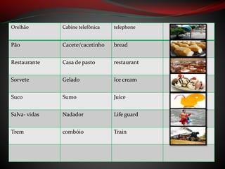 Orelhão Cabine telefônica telephone
Pão Cacete/cacetinho bread
Restaurante Casa de pasto restaurant
Sorvete Gelado Ice cream
Suco Sumo Juice
Salva- vidas Nadador Life guard
Trem combóio Train
 