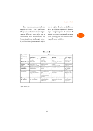 Educação em Saúde   A

     Esse mesmo autor, apoiado no              vo, ao sujeito da ação, ao âmbito da        C
trabalho de Tones (1987, apud Stotz,           ação, ao princípio orientador, à estra-
1993), nos auxilia também a compre-            tégia e ao pressuposto de eficácia. A       D
ender as diferentes concepções que se          seguir, reproduzimos o quadro no qual
constituíram, mais recentemente, nas           essas concepções são sistematizadas
                                                                                           E
formas de abordar a educação e saú-            segundo esses critérios:
                                                                                           F
de, definindo-as quanto ao seu objeti-

                                                                                           G

                                                                                           H
                                   Quadro 1
                                                                                           I

                                                                                           N

                                                                                           O

                                                                                           P

                                                                                           Q

                                                                                           R

                                                                                           S
Fonte: Stotz, 1993.                                                                        T

                                                                                           U

                                                                                           V

                                                                                           A

                                                                                           A

                                         159
 