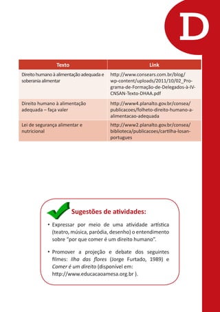 D
Texto

Link

Direito humano à alimentação adequada e
soberania alimentar

http://www.consears.com.br/blog/
wp-content/uploads/2011/10/02_Programa-de-Formação-de-Delegados-à-IVCNSAN-Texto-DHAA.pdf

Direito humano à alimentação
adequada – faça valer

http://www4.planalto.gov.br/consea/
publicacoes/folheto-direito-humano-aalimentacao-adequada

Lei de segurança alimentar e
nutricional

http://www2.planalto.gov.br/consea/
biblioteca/publicacoes/cartilha-losanportugues

Sugestões de atividades:
•	 Expressar por meio de uma atividade artística
(teatro, música, paródia, desenho) o entendimento
sobre “por que comer é um direito humano”.
•	 Promover a projeção e debate dos seguintes
filmes: Ilha das flores (Jorge Furtado, 1989) e
Comer é um direito (disponível em:
http://www.educacaoamesa.org.br ).

 