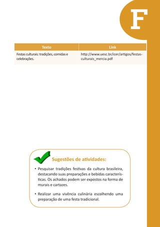 F
Texto

Link

Festas culturais: tradições, comidas e
celebrações.

http://www.uesc.br/icer/artigos/festasculturais_mercia.pdf

Sugestões de atividades:
•	 Pesquisar tradições festivas da cultura brasileira,
destacando suas preparações e bebidas características. Os achados podem ser expostos na forma de
murais e cartazes.
•	 Realizar uma vivência culinária escolhendo uma
preparação de uma festa tradicional.

 