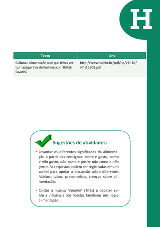 H
Texto

Link

Cultura e alimentação ou o que têm a ver
os macaquinhos de Koshima com BrillatSavarin?

http://www.scielo.br/pdf/ha/v7n16/
v7n16a08.pdf

Sugestões de atividades:
•	 Levantar os diferentes significados da alimentação a partir das consignas: como e gosto; como
e não gosto; não como e gosto; não como e não
gosto. As respostas podem ser registradas em um
painel para apoiar a discussão sobre diferentes
hábitos, tabus, preconceitos, crenças sobre alimentação.
•	 Cantar a música “Família” (Titãs) e debater sobre a influência dos hábitos familiares em nossa
alimentação.

 