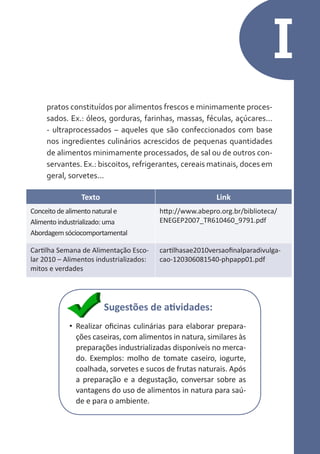 I
pratos constituídos por alimentos frescos e minimamente processados. Ex.: óleos, gorduras, farinhas, massas, féculas, açúcares...
- ultraprocessados – aqueles que são confeccionados com base
nos ingredientes culinários acrescidos de pequenas quantidades
de alimentos minimamente processados, de sal ou de outros conservantes. Ex.: biscoitos, refrigerantes, cereais matinais, doces em
geral, sorvetes...
Texto

Link

Conceito de alimento natural e
Alimento industrializado: uma
Abordagem sóciocomportamental

http://www.abepro.org.br/biblioteca/
ENEGEP2007_TR610460_9791.pdf

Cartilha Semana de Alimentação Escolar 2010 – Alimentos industrializados:
mitos e verdades

cartilhasae2010versaofinalparadivulgacao-120306081540-phpapp01.pdf

Sugestões de atividades:
•	 Realizar oficinas culinárias para elaborar preparações caseiras, com alimentos in natura, similares às
preparações industrializadas disponíveis no mercado. Exemplos: molho de tomate caseiro, iogurte,
coalhada, sorvetes e sucos de frutas naturais. Após
a preparação e a degustação, conversar sobre as
vantagens do uso de alimentos in natura para saúde e para o ambiente.

 