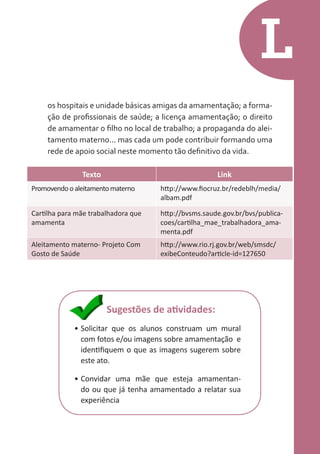 L
os hospitais e unidade básicas amigas da amamentação; a formação de profissionais de saúde; a licença amamentação; o direito
de amamentar o filho no local de trabalho; a propaganda do aleitamento materno... mas cada um pode contribuir formando uma
rede de apoio social neste momento tão definitivo da vida.
Texto

Link

Promovendo o aleitamento materno

http://www.fiocruz.br/redeblh/media/
albam.pdf

Cartilha para mãe trabalhadora que
amamenta

http://bvsms.saude.gov.br/bvs/publicacoes/cartilha_mae_trabalhadora_amamenta.pdf

Aleitamento materno- Projeto Com
Gosto de Saúde

http://www.rio.rj.gov.br/web/smsdc/
exibeConteudo?article-id=127650

Sugestões de atividades:
•	Solicitar que os alunos construam um mural
com fotos e/ou imagens sobre amamentação e
identifiquem o que as imagens sugerem sobre
este ato.
•	Convidar uma mãe que esteja amamentando ou que já tenha amamentado a relatar sua
experiência

 