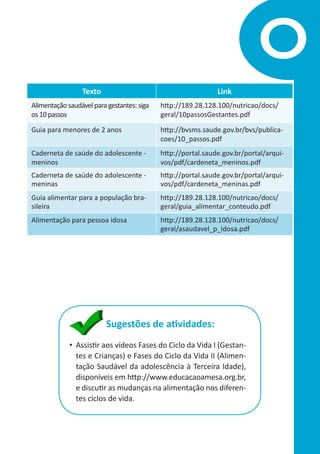 O
Texto

Link

Alimentação saudável para gestantes: siga
os 10 passos

http://189.28.128.100/nutricao/docs/
geral/10passosGestantes.pdf

Guia para menores de 2 anos

http://bvsms.saude.gov.br/bvs/publicacoes/10_passos.pdf

Caderneta de saúde do adolescente meninos

http://portal.saude.gov.br/portal/arquivos/pdf/cardeneta_meninos.pdf

Caderneta de saúde do adolescente meninas

http://portal.saude.gov.br/portal/arquivos/pdf/cardeneta_meninas.pdf

Guia alimentar para a população brasileira

http://189.28.128.100/nutricao/docs/
geral/guia_alimentar_conteudo.pdf

Alimentação para pessoa idosa

http://189.28.128.100/nutricao/docs/
geral/asaudavel_p_idosa.pdf

Sugestões de atividades:
•	 Assistir aos vídeos Fases do Ciclo da Vida I (Gestantes e Crianças) e Fases do Ciclo da Vida II (Alimentação Saudável da adolescência à Terceira Idade),
disponíveis em http://www.educacaoamesa.org.br,
e discutir as mudanças na alimentação nos diferentes ciclos de vida.

 