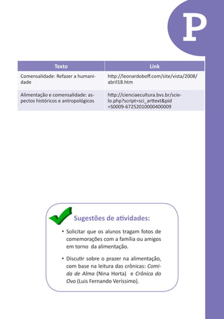 P
Texto

Link

Comensalidade: Refazer a humanidade

http://leonardoboff.com/site/vista/2008/
abril18.htm

Alimentação e comensalidade: aspectos históricos e antropológicos

http://cienciaecultura.bvs.br/scielo.php?script=sci_arttext&pid
=S0009-67252010000400009

Sugestões de atividades:
•	 Solicitar que os alunos tragam fotos de
comemorações com a família ou amigos
em torno da alimentação.
•	 Discutir sobre o prazer na alimentação,
com base na leitura das crônicas: Comida de Alma (Nina Horta) e Crônica do
Ovo (Luis Fernando Veríssimo).

 