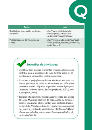Q
Texto

Link

Qualidade de vida e saúde: um debate
necessário

http://www.scielo.br/scielo.
php?script=sci_arttext&pid
=S1413-81232000000100002

Política Nacional de Promoção da
Saúde

http://bvsms.saude.gov.br/bvs/publicacoes/politica_nacional_promocao_
saude_3ed.pdf

Sugestões de atividades:
•	 Identificar com o grupo momentos em que a alimentação
contribui para a qualidade de vida. Refletir sobre os alimentos mais consumidos nestes momentos.
•	 Promover a projeção e o debate de filmes em que podemos perceber as práticas alimentares em diferentes
contextos sociais. Algumas sugestões: Como água para
chocolate (México, 1992); Estômago (Brasil, 2007); Julia
e Julie (EUA, 2009).
•	 Explorar o Rap da Alimentação Saudável criado por alunos
da Escola Municipal José Lins do Rego, no Rio de Janeiro. É
possível interpretar a letra, cantar, fazer paródias. Disponível em: http://portalmultirio.rio.rj.gov.br/portal/riomidia/
rm_materia_conteudo.asp?idioma=1&idMenu=9&label
=Corresponsales&v_nome_area=Corresponsales&v_id_
conteudo=64819#

 