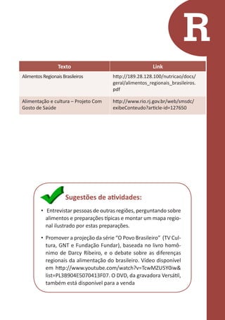 R
Texto

Link

Alimentos Regionais Brasileiros

http://189.28.128.100/nutricao/docs/
geral/alimentos_regionais_brasileiros.
pdf

Alimentação e cultura – Projeto Com
Gosto de Saúde

http://www.rio.rj.gov.br/web/smsdc/
exibeConteudo?article-id=127650

Sugestões de atividades:
•	 Entrevistar pessoas de outras regiões, perguntando sobre
alimentos e preparações típicas e montar um mapa regional ilustrado por estas preparações.
•	 Promover a projeção da série “O Povo Brasileiro” (TV Cultura, GNT e Fundação Fundar), baseada no livro homônimo de Darcy Ribeiro, e o debate sobre as diferenças
regionais da alimentação do brasileiro. Vídeo disponível
em http://www.youtube.com/watch?v=TcwMZU5Y0iw&
list=PL3B904E5070413F07. O DVD, da gravadora Versátil,
também está disponível para a venda

 