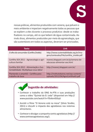 S
nossas práticas, alimentos produzidos com veneno, que poluem o
meio ambiente e impactam negativamente todas as pessoas que
se expõem a eles durante o processo produtivo: desde os trabalhadores no campo, até os que bebem de água contaminada. Ao
invés disso, alimentos produzidos por meio da agroecologia, que
são sustentáveis em todos os aspectos, deveriam ser priorizados.
Texto
O olho do consumidor (Cartilha Ziraldo)

Link
http://www.sustentabilidade.org.br/imagens/conteudos/File/cartilha_ziraldo.pdf

Cartilha SEA 2011 - Agroecologia e agri- reanerj.blogspot.com.br/p/semana-decultura familiar
educacao-alimentar-sea.html
Cartilha SEA 2012 - Alimentação e Sustentabilidade: Multiplique essa idéia!

http://reanerj.blogspot.com.br/

Plantando o amanhã – Cartilha para
trabalho de base

http://institutokairos.net/wp-content/
uploads/2012/04/AgroCartilhaA5.pdf

Sugestão de atividades:
•	 Conhecer o trabalho da ONG As-PTA e suas produções
como o vídeo “Quintal da D. Leda” (disponível em http://
www.youtube.com/watch?v=TDsKen05EqU
•	 Assistir o filme “O Veneno está na mesa” (Silvio Tendler,
2011) e discutir o impacto dos agrotóxicos nos sistemas
alimentares.
•	 Conhecer e divulgar a campanha contra agrotóxicos (http://
www.contraosagrotoxicos.org/).

 