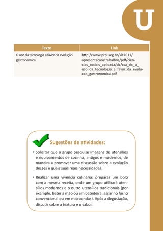 U
Texto
O uso da tecnologia a favor da evolução
gastronômica.

Link
http://www.prp.ueg.br/sic2011/
apresentacao/trabalhos/pdf/ciencias_sociais_aplicada/sic/csa_sic_o_
uso_da_tecnologia_a_favor_da_evolucao_gastronomica.pdf

Sugestões de atividades:
•	 Solicitar que o grupo pesquise imagens de utensílios
e equipamentos de cozinha, antigos e modernos, de
maneira a promover uma discussão sobre a evolução
desses e quais suas reais necessidades.
•	 Realizar uma vivência culinária: preparar um bolo
com a mesma receita, onde um grupo utilizará utensílios modernos e o outro utensílios tradicionais (por
exemplo, bater a mão ou em batedeira; assar no forno
convencional ou em microondas). Após a degustação,
discutir sobre a textura e o sabor.

 