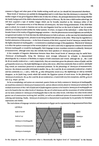 IX

common to Egypt and other parts of the Arabic-writing world and are (or should be) documented elsewhere.
   Three levels of 'limmiyya can usefully be distinguished and it is with these that this dictionary is concerned. The
mother tongue of any given Egyptian child is one of only two of these. the principal distinction here being whether
the family background of the child is characterized by literacy or illiteracy. By the time a child reaches school age. he
will have acquired a type of mother tongue which can be broadly classified as the 'limmiyya either of the
"enlightened" (al-mutanawwirfn) or of the illiterate (al-ummiyyfn). the latter being predominant. If the child then
goes to school. he is made to function not on his own linguistic level but on the level of fU$1)ti al-'O$r (in secular
schools) or of /l1$1)1i al-Iurlilh (within the Azhar system). It is here. in respect of the individual- rather than in the
broader frame of the totality of Egyptian language variation - that the phenomenon termed diglossia can usefully be
reco~nized and studied, for from this time the child advances (or fails to advance. as the case may be) simultaneously
on two separate language levels., advance in one being linked with advance in the other. What may be regarded as a
fruitful culmination of this process - in the form of mastery of the third. acquired. level of 'limmiyya, namely that of
the highly educated (al-muthaqqafin) - is restricted to a small percentage of the population. This level of 'limmiyya
is in effect the spoken counterpart of the writtenfU$1)1i al-'a$r and is used only in appropriate con~exts of interaction
between muthaqqafin or would-be muthaqqafin; their language in more mundane contexts is ordinarily 'limmiyyat
al-mutanawwirin, although some may also initially have been speakers of 'limmiyyat al-ummiyyin.
    A few examples of linguistic distinctions between these three broad levels of 'limmiyya may be useful here.
'Ammiyyat al-muthaqqafin, being the 'limmiyya most strongly influenced by al-fU$I)Ii, is characterized
phonologically by a measure of flexibility in respect of both consonants and vowels: although the .!.o , the ~ and
the ~ are usually rendered ass, Z and ~ respectively, they are sometimes given the phonetic values offU$l)li, and the
J frequently occurs as q; the fU$1)1i diphthongs aw and ay also occur, albeit less commonly than 00 and ee; andfU$1)ti
long vowels are sometimes preserved in unstressed positions. In the phonology of 'limmiyyal al-mulanawwirin,
however. the element associable withfU$1)1i is smaller: the.!.o. the ~ and the ~ are commonly rendered as t, d and 4,
and less commonly as s, Z and ~, while the J only infrequently occurs as q; the diphthongs aw and ay normally
disappear, as do fU$hli long vowels which fall outside the Egyptian system of word stress. In the phonology of
'limmiyyal al-ummiyyin, the ':".the ~ and the ~ are rendered as I, d and 4 with very few exceptions, and the J as q is
rare (e.g. muqri, qur'lin).
    As far as morphology and syntax are concerned. passive forms are fairly common in 'limmiyyat al-muthaqqafin,
are much less common in 'limmiyyal al-mulanawwirin, and are afmost entirely absent in 'limmiyyat al-ummiyyin; the
residual occurrences of the i'rlib of fU$1)1i and of fU$1)1i negation systems to be found in 'limmiyyat al-muthaqqafin are
not to be found in the two other levels of 'limmiyya; the use of verbal nouns and the occurrence of verbal sentences
are far more common in 'limmiyyat al-muthaqqafin than in the two other levels; with these two other levels comes
greater use of constructions involving billi' and fi(h), as well as an additional system of enumeration in contexts of
ordering and itemizing; finally. 'limmiyyat al-ummiyyin is characterized in particular by its partiality for formulaic
expressions and cliches.
   The total scheme of language variation and interaction in Egypt can be represented in diagrammatical form thus:

                 LEVELS

                 fU~~li III-tUrlith




                 ·limmiYYllt III-muthllqqllfin


                 ·limmiYYllt III-mutllnawwirin


                 ·ammiYYlII al-ummiyyin

                                                 c              f               d

In   thi~   diagram. the line a-b reprcsents what    i~   theoretically the highest level of "correctness" in the literary
 