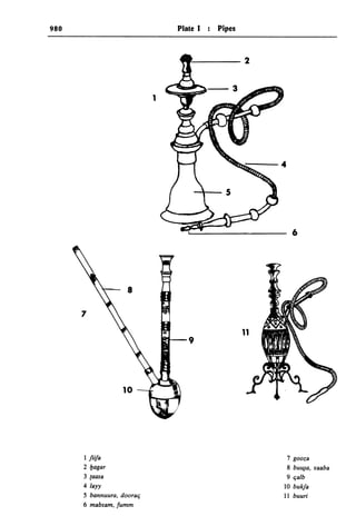 Dicionario arabe egipcio