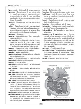 ○○○○○○○○○○○○○○○○○○○○○○○○○○○○○○○○○○○○○○○○○○○○○○○○○○○○○○○○○○○○○○○○○○○○○○○○○○○○○○○○○○○
Aponeurosite – Inflamação de uma aponeurose.
Apoplexia – Rompimento de um vaso arterial
provocado por doenças ou traumatismos
acompanhados da saída de certa quantidade
significativa de sangue dos tecidos, provocan-
do sua destruição.
Apoptose – Em genética, morte celular progra-
mada.
Apósito – Tecido limpo ou estéril que se aplica di-
retamente sobre uma lesão ou ferida para prote-
ger a região, absorver a possível secreção, deter
a hemorragia ou veicular uma medicação.
Apostema – Abscesso.
Apraxia – Incapacidade para fazer o uso ade-
quado de objetos.
Apresentação – Em obstetrícia, parte do feto que,
do estreito superior da pelve, tende a encai-
xar-se.Apresentação cefálica: quando a primei-
ra região do feto a apresentar-se é a cabeça.
Aproctia – Ausência ou imperfuração do ânus.
Aptialismo – Falta de secreção salivar.
Aqueilia – Ausência de lábios.
Aquiles, tendão de – Forte tendão dos músculos
sóleo e gastrocnêmio.
Aquilia – Falta ou deficiente formação de quilo.
Aquilodinia – Dor no tendão aquileu.
Aquimia – Falta de quimo.
Ar residual –Ar que permanece no pulmão após
expiração.
Aracnidismo – Envenenamento pelas toxinas da
aranha.
Aracnodactilia – Dedos excessivamente longos.
Aracnóide – Uma das três meninges, membra-
nas que cercam o encéfalo e a medula espinal.
Também denominada leptomeninge.
Aracnoidite – Inflamação da aracnóide.
Arco senil – Anel cinza que se observa na borda
da íris. Decorrente do depósito de gordura na
união da córnea com a esclerótica.Vê-se com
mais freqüência em pessoas mais velhas e
aquelas com doenças do metabolismo lipídico.
Arejamento – Renovação do ar ou ventilação.
Aréola mamária – Região das mamas de forma
arredondada que cerca o mamilo. Também se
diz aréola para um círculo avermelhado ao
redor de um ponto inflamado.
Areolar – Relativo à aréola.
Argêntico – Diz-se de substância que contém prata.
Argilofagia – Vício de comer terra. Observa-se
em certas parasitoses intestinais; também de-
nominada geofagia.
Argiria – Descoloração da pele em decorrência
da deposição de prata.
Argirismo – Intoxicação por sais de prata.
Aritenóide – Cartilagem do esqueleto da larin-
ge. Significa: em forma de concha.
Aritenoidite – Inflamação da cartilagem
aritenóide.
Arranhadura de gato, febre por – Doença
causada pelo arranhadura ou mordida de um
gato sadio, a qual produz uma inflamação e
formação de pústulas na pele ferida. Ao fim
de duas semanas, sobrevém aumento de ta-
manho dos linfonodos no pescoço, na viri-
lha, ou na axila.
Arreflexia – Abolição de reflexos.
Arrenoblastoma – Tumor ovariano constituído
de células produtoras de testosterona, e pode
haver aparecimento de caracteres sexuais se-
cundários.
Arrinia – Ausência congênita de nariz.
Estrutura do sistema condutor do coração
Nodo
sinoatrial
Nodo atrioventricular Fascículo
atrioventricular
(Feixe de His)
Ramos direito e esquerdo do fascículo
APONEUROSITE ARRINIA
 