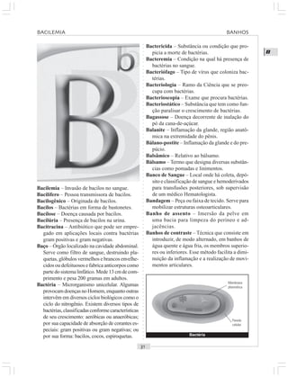 ○○○○○○○○○○○○○○○○○○○○○○○○○○○○○○○○○○○○○○○○○○○○○○○○○○○○○○○○○○○○○○○○○○○○○○○○○○○○○○○○○○○
B
Bacilemia – Invasão de bacilos no sangue.
Bacilífero – Pessoa transmissora de bacilos.
Bacilogênico – Originada de bacilos.
Bacilos – Bactérias em forma de bastonetes.
Bacilose – Doença causada por bacilos.
Bacilúria – Presença de bacilos na urina.
Bacitracina – Antibiótico que pode ser empre-
gado em aplicações locais contra bactérias
gram positivas e gram negativas.
Baço – Órgão localizado na cavidade abdominal.
Serve como filtro de sangue, destruindo pla-
quetas, glóbulos vermelhos e brancos envelhe-
cidos ou defeituosos e fabrica anticorpos como
parte do sistema linfático. Mede 13 cm de com-
primento e pesa 200 gramas em adultos.
Bactéria – Microrganismo unicelular. Algumas
provocamdoençasnoHomem,enquantooutras
intervêm em diversos ciclos biológicos como o
ciclo do nitrogênio. Existem diversos tipos de
bactérias,classificadasconformecaracterísticas
de seu crescimento: aeróbicas ou anaeróbicas;
por sua capacidade de absorção de corantes es-
peciais: gram positivas ou gram negativas; ou
por sua forma: bacilos, cocos, espiroquetas.
Bactericida – Substância ou condição que pro-
picia a morte de bactérias.
Bacteremia – Condição na qual há presença de
bactérias no sangue.
Bacteriófago – Tipo de vírus que coloniza bac-
térias.
Bacteriologia – Ramo da Ciência que se preo-
cupa com bactérias.
Bacterioscopia – Exame que procura bactérias.
Bacteriostático – Substância que tem como fun-
ção paralisar o crescimento de bactérias.
Bagassose – Doença decorrente de inalação do
pó da cana-de-açúcar.
Balanite – Inflamação da glande, região anatô-
mica na extremidade do pênis.
Bálano-postite – Inflamação da glande e do pre-
púcio.
Balsâmico – Relativo ao bálsamo.
Bálsamo – Termo que designa diversas substân-
cias como pomadas e linimentos.
Banco de Sangue – Local onde há coleta, depó-
sito e classificação de sangue e hemoderivados
para transfusões posteriores, sob supervisão
de um médico Hematologista.
Bandagem – Peça ou faixa de tecido. Serve para
mobilizar estruturas osteoarticulares.
Banho de assento – Imersão da pelve em
uma bacia para limpeza do períneo e ad-
jacências.
Banhos de contraste – Técnica que consiste em
introduzir, de modo alternado, em banhos de
água quente e água fria, os membros superio-
res ou inferiores. Esse método facilita a dimi-
nuição da inflamação e a realização de movi-
mentos articulares.
Bactéria
BACILEMIA BANHOS
Membrana
plasmática
Parede
celular
 