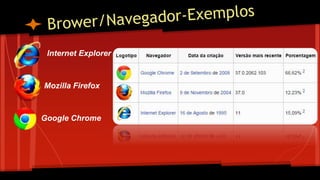 Internet Explorer
Mozilla Firefox
Google Chrome
 