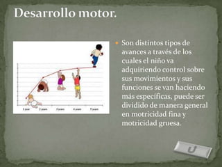 Son distintos tipos de
  avances a través de los
  cuales el niño va
  adquiriendo control sobre
  sus movimientos y sus
  funciones se van haciendo
  más específicas, puede ser
  dividido de manera general
  en motricidad fina y
  motricidad gruesa.
 
