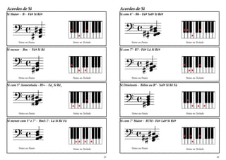 Acordes de Si
Notas na Pauta Notas no Teclado
Si com 6° - B6 - Fá# Sol# Si Ré#
Notas no Teclado
Si com 7°- B7 - Fá# Lá Si Ré#
Notas na Pauta
Notas no Teclado
Si Diminuto - Bdim ou B° - Sol# Si Ré Fá
Notas na Pauta
Notas no Teclado
Si com 7° Maior - B7M - Fá# Lá# Si Ré#
Notas na Pauta
Acordes de Si
Notas na Pauta Notas no Teclado
Si Maior - B - Fá# Si Ré#
Notas no Teclado
Si menor - Bm - Fá# Si Ré
Notas na Pauta
Notas no Teclado
Si com 5° Aumentada - B5+ - Fáx
Si Ré#
Notas na Pauta
Notas no Teclado
Sí menor com 5° e 7° - Bm5-7 - Lá Si Ré Fá
Notas na Pauta
2221
 