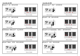 Acordes de Ré
Notas na Pauta Notas no Teclado
Ré menor com 7° - Dm7 - Lá Dó Ré Fá
Notas no Teclado
Ré com 9° - D9 - Fá# Lá Dó Mi
Notas na Pauta
Notas no Teclado
Ré com 9° e 11° Aumentadas - D911+ - Fá# Sol# Dó Mi
Notas na Pauta
Notas no Teclado
Ré com 13° - D13 - Fá# Si Dó Ré
Notas na Pauta
Acordes de Ré
Notas na Pauta Notas no Teclado
Ré com 6° - C6 - Fá# Lá Si Ré
Notas no Teclado
Ré com 7° - C7 - Fá# Lá Dó Ré
Notas na Pauta
Notas no Teclado
Ré Diminuto - Ddim ou D° - Láb
Si Ré Fá
Notas na Pauta
Notas no Teclado
Ré com 7° Maior - D7M - Fá# Lá Dó# Ré
Notas na Pauta
87
 