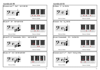 Acordes de Fá
Notas na Pauta Notas no Teclado
Fá Maior - F - Lá Dó Fá
Notas no Teclado
Fá menor - Fm - Láb
Dó Fá
Notas na Pauta
Notas no Teclado
Fá com 5 Aumentada - F5+ - Lá Dó# Fá
Notas na Pauta
Notas no Teclado
Fá menor com 5° e 7° - Fm5-7 - Fá Láb
Si Mib
Notas na Pauta
Acordes de Mi
Notas na Pauta Notas no Teclado
Mi menor com 7° - Em7 - Sol Si Ré Mi
Notas no Teclado
Mi com 9° - E9 - Fá# Sol# Si Ré
Notas na Pauta
Notas no Teclado
Mi com 9° e 11° Aumentadas - E911+ - Sol# Lá Ré Mi
Notas na Pauta
Notas no Teclado
Mi com 13° - E13 - Ré Mi Sol# Dó#
Notas na Pauta
1211
 
