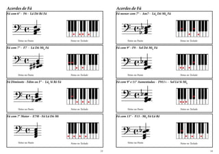 Acordes de Fá
Notas na Pauta Notas no Teclado
Fá menor com 7° - Am7 - Láb
Dó Mib
Fá
Notas no Teclado
Fá com 9° - F9 - Sol Dó Mib
Fá
Notas na Pauta
Notas no Teclado
Fá com 9° e 11° Aumentadas - F911+ - Sol Lá Si Mib
Notas na Pauta
Notas no Teclado
Fá com 13° - F13 - Mib
Fá Lá Ré
Notas na Pauta
Acordes de Fá
Notas na Pauta Notas no Teclado
Fá com 6° - F6 - Lá Dó Ré Fá
Notas no Teclado
Fá com 7° - F7 - Lá Dó Mib
Fá
Notas na Pauta
Notas no Teclado
Fá Diminuto - Fdim ou F° - Láb
Si Ré Fá
Notas na Pauta
Notas no Teclado
Fá com 7° Maior - E7M - Fá Lá Dó Mi
Notas na Pauta
1413
 
