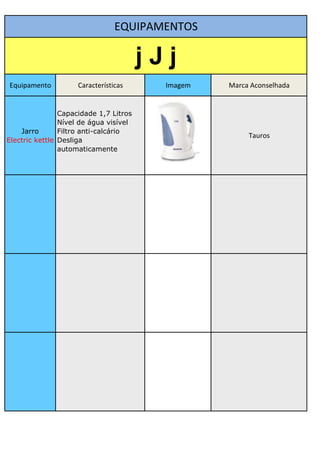 EQUIPAMENTOS

                                        jJj
Equipamento          Características      Imagem   Marca Aconselhada


                Capacidade 1,7 Litros
                Nível de água visível
    Jarro       Filtro anti-calcário
                                                        Tauros
Electric kettle Desliga
                automaticamente
 