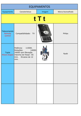 EQUIPAMENTOS
Equipamento       Características        Imagem   Marca Aconselhada



                                     tTt
Telecomando
   Remote     Compatibilidade:      TV                 Philips
   control




            Potência:  1150W.
            Rotações:        14000-
   Tupia    24000 rpm Elevação
                                                        Ryobi
Wood shaper máxima de fresar: 55
            mm. Encaixe de 12
            mm.
 