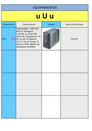EQUIPAMENTOS

                                  uUu
Equipamento     Características     Imagem   Marca Aconselhada

           Capacidade: 1400 VA/
           840 W Voltagem:
           115VAC ou 220/230/
           240 VAC Frequência: 50
UPS    UPS Hz ou 60 Hz Bateria:                   Mustek
           12V (7 A) x2 Carga: 8
           horas a 90% depois de
           descarga completa
 