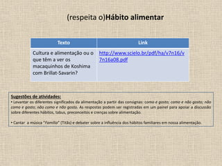 (respeita o)Hábito alimentar
Texto Link
Cultura e alimentação ou o
que têm a ver os
macaquinhos de Koshima
com Brillat-Savarin?
http://www.scielo.br/pdf/ha/v7n16/v
7n16a08.pdf
Sugestões de atividades:
• Levantar os diferentes significados da alimentação a partir das consignas: como e gosto; como e não gosto; não
como e gosto; não como e não gosto. As respostas podem ser registradas em um painel para apoiar a discussão
sobre diferentes hábitos, tabus, preconceitos e crenças sobre alimentação.
• Cantar a música “Família” (Titãs) e debater sobre a influência dos hábitos familiares em nossa alimentação.
 