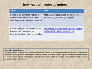 (privilegia alimentos)In natura
Texto Link
Conceito de alimento natural e
alimento industrializado: uma
abordagem sóciocomportamental
http://www.abepro.org.br/biblioteca/EN
EGEP2007_TR610460_9791.pdf
Cartilha Semana de Alimentação
Escolar 2010 – Alimentos
industrializados: mitos e verdades
cartilhasae2010versaofinalparadivulgaca
o-120306081540-phpapp01.pdf
Sugestão de atividade:
• Realizar oficinas culinárias para elaborar preparações caseiras, com alimentos in natura, similares às preparações
industrializadas disponíveis no mercado. Exemplos: molho de tomate caseiro, iogurte, coalhada, sorvetes e sucos
de frutas naturais. Após a preparação e a degustação, conversar sobre as vantagens do uso de alimentos in natura
para saúde e para o ambiente.
 