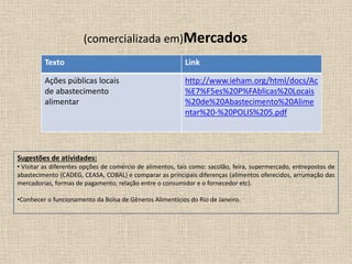 (comercializada em)Mercados
Texto Link
Ações públicas locais
de abastecimento
alimentar
http://www.ieham.org/html/docs/Ac
%E7%F5es%20P%FAblicas%20Locais
%20de%20Abastecimento%20Alime
ntar%20-%20POLIS%205.pdf
Sugestões de atividades:
• Visitar as diferentes opções de comércio de alimentos, tais como: sacolão, feira, supermercado, entrepostos de
abastecimento (CADEG, CEASA, COBAL) e comparar as principais diferenças (alimentos oferecidos, arrumação das
mercadorias, formas de pagamento, relação entre o consumidor e o fornecedor etc).
•Conhecer o funcionamento da Bolsa de Gêneros Alimentícios do Rio de Janeiro.
 