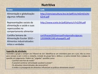 Nutritiva
Texto Link
Alimentação e globalização:
algumas reflexões
http://cienciaecultura.bvs.br/pdf/cic/v62n4/a14v
62n4.pdf
Representações sociais da
alimentação e saúde e suas
repercussões no
comportamento alimentar
http://www.scielo.br/pdf/physis/v7n2/04.pdf
Cartilha Semana de
Alimentação Escolar 2010 –
Alimentos industrializados:
mitos e verdades
cartilhasae2010versaofinalparadivulgacao-
120306081540-phpapp01.pdf
Sugestão de atividade:
•Convidar o grupo a compor um Tribunal do Júri: identifica-se um voluntário para ser o juiz, três ou cinco
para compor o júri e entre o restante, metade do grupo fará a defesa e a outra metade fará o ataque da
questão em julgamento. Podem ser “julgadas” questões como:
- Cozinhar está fora de moda?
- É possível combinar alimentação saudável e prazer?
- Os alimentos industrializados são necessários?
- A mídia e a propaganda de alimentos influenciam as práticas alimentares atuais?
 